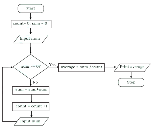 flow_chart_repetition