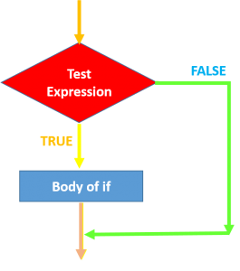 Flow Of Control (Selection Statement, Iterative Statement And Jump ...