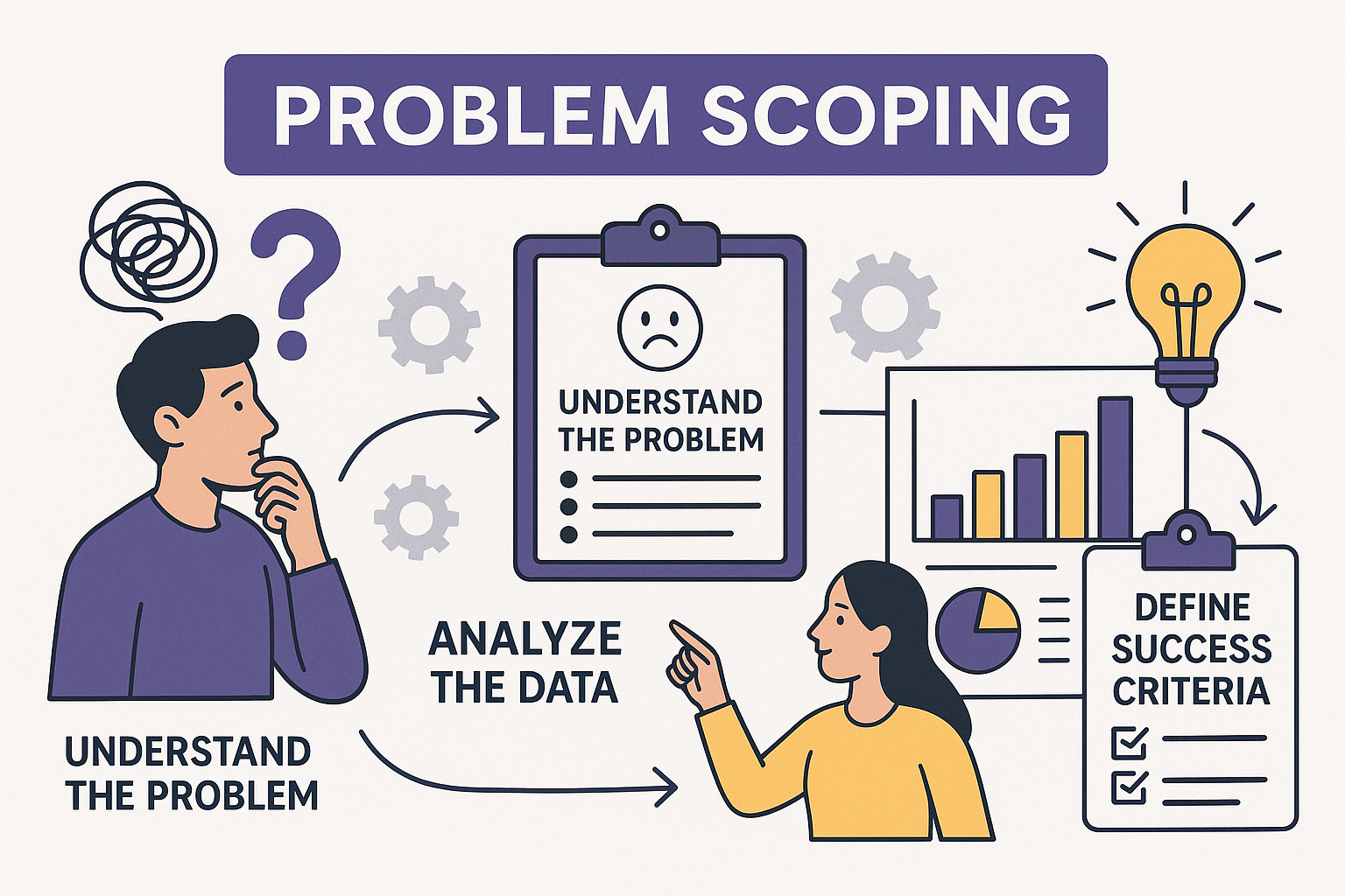 Engineering Problem Scoping Table AI Project Cycle: Class 10 Notes, Worksheet & Answers - My CS Tutorial ...