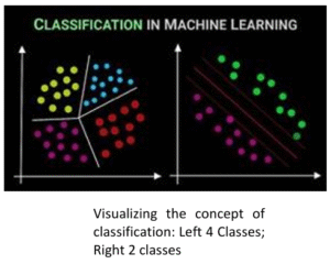Class 10 AI Unit 3 Evaluating Models - Evaluation Metrics For ...