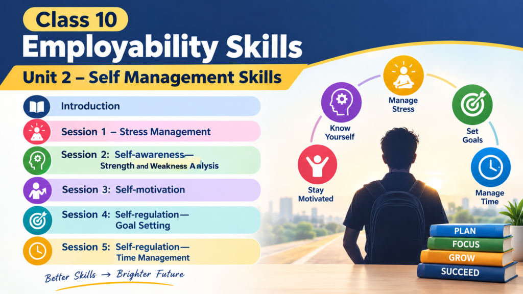 Self-Management Skills Notes, MCQs and Question Answers