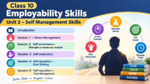 Class 10 Self Management Skills Notes, MCQs and Question Answers
